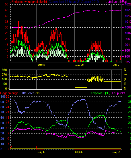 Mit Klick ins Bild gelangt man zum nächsten Seite dieser Galerie