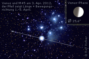 Venus streift Plejaden